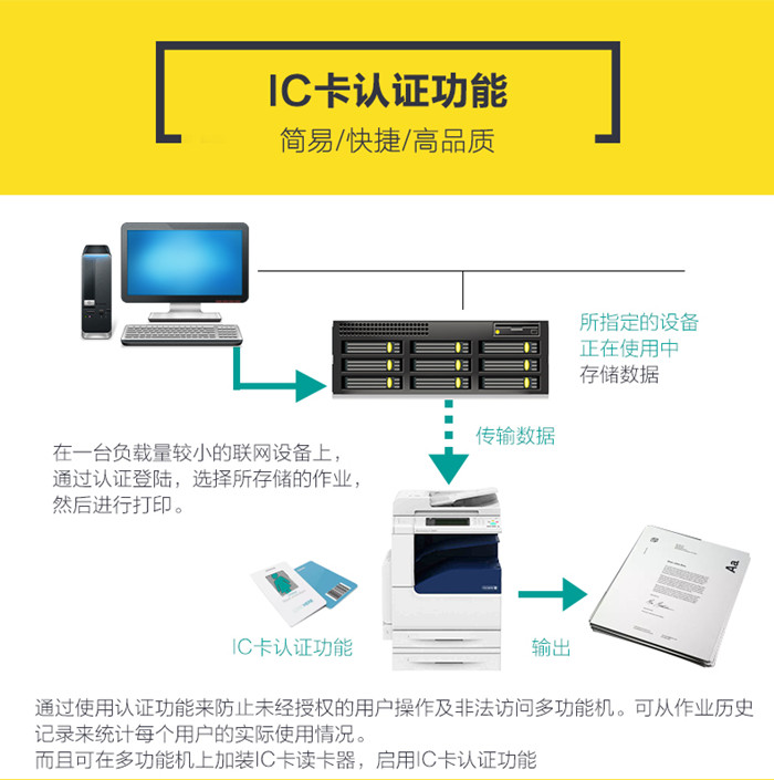 富士施乐C2265彩色复印机租赁