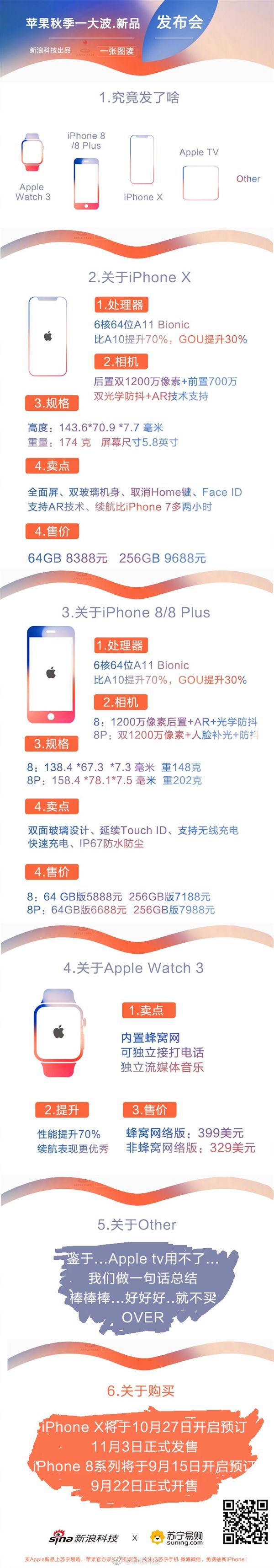 iPhone X，重新定义智能手机新标准