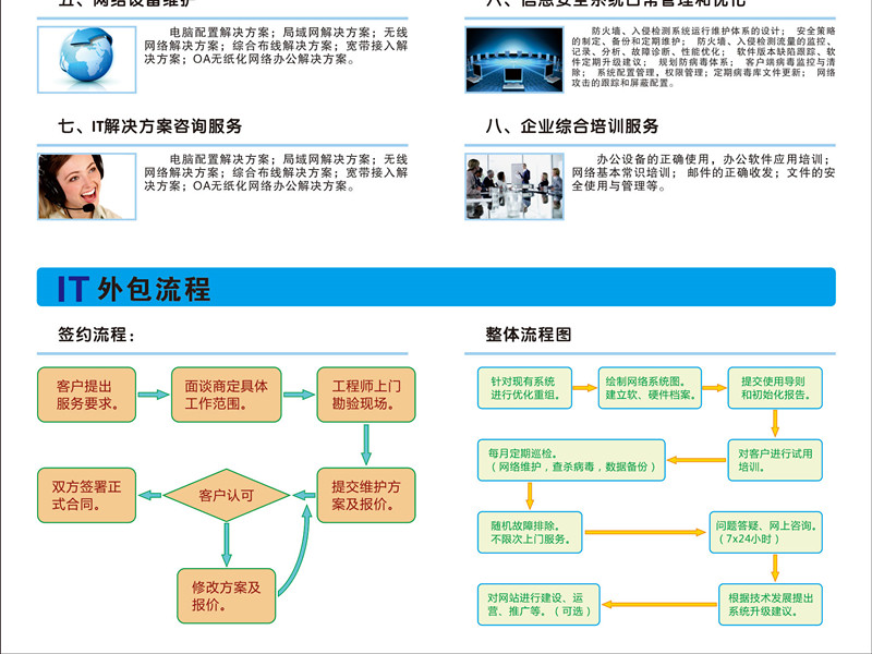 IT企业外包服务